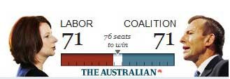 El resultat final de les eleccions australianes es presenta molt complicat