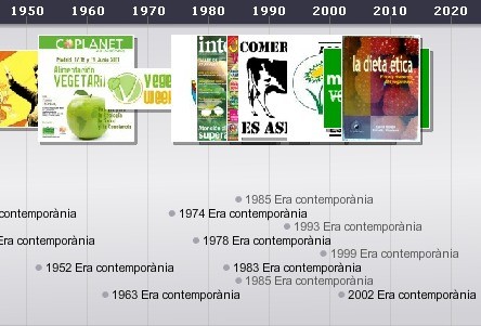 Cronologia vegeterianisme