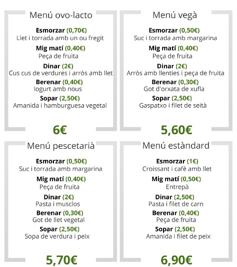 Existeixen molts tipus diferents de vegetarians. Alguns accepten el peix, d’altres els làctics i els ous, etc. Per tant cadascun d’aquests perfils necessita un menú diferenciat de la resta. Fer la llista de la compra per un pescetarià dista molt de fer-ho per un vegà. Sempre, la opció més barata per realitzar un àpat per vegetarians és adquirir els productes al supermercat. Fent-ho així , el tòpic que aquests tipus de menús són més cars que la resta esdevé totalment fals.