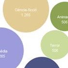 Sensacions cinematogr�fiques 