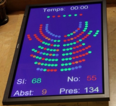 El parlament de Catalunya prohibeix les corregudes de bous