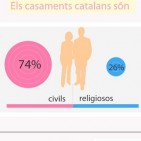 Casaments �low-cost�