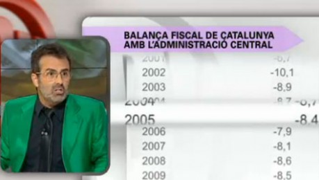 [V�DEO] Les balances fiscals, explicades per Sala-i-Mart�n