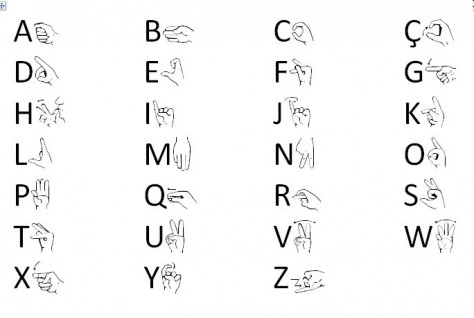 L'alfabet de signes català